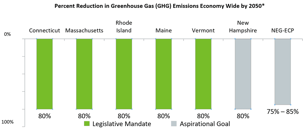 Greenhouse Gas (GHG) Reduction