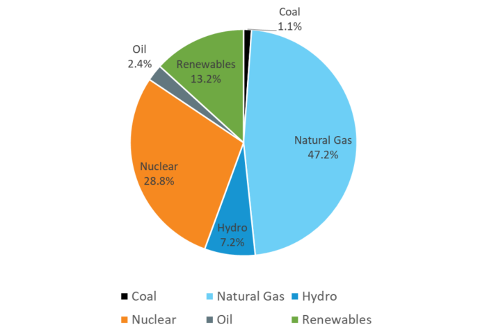 Monthly wholesale electricity prices and demand in New England ...