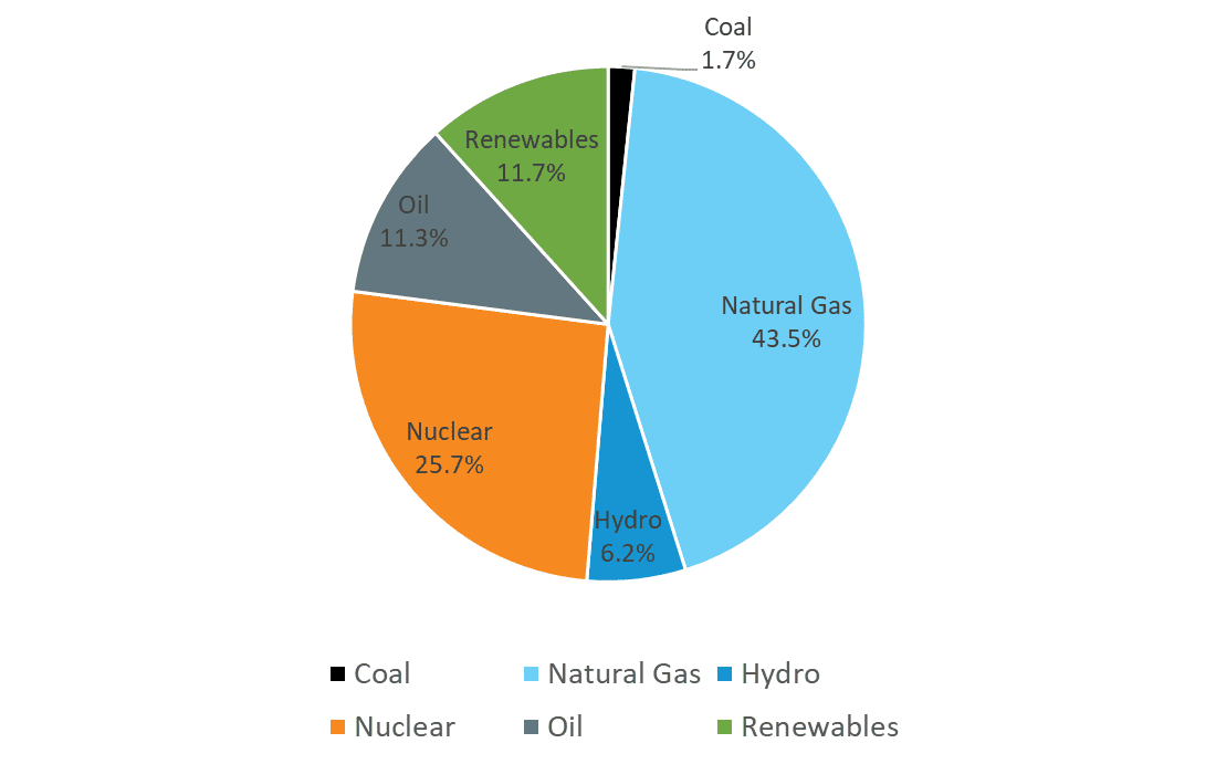 Monthly wholesale electricity prices and demand in New England, January ...