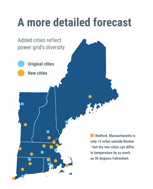 ISONE weather forecast improvements aid grid operations ISO Newswire